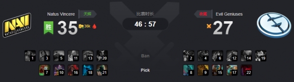 Ti9：EG败后不在状态欠发挥 一波三折终辛苦战平Navi