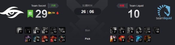 Ti9：Secret两场迅速击溃Liquid 达成首日不败成就