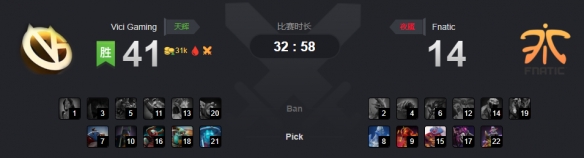 Ti9：VG实力压制强势出击 Fnatic几无胜算终惨败