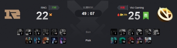 Ti9：从神仙打架到零换四定局 CN内战VG战胜RNG