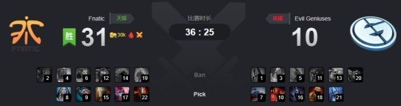 Ti9：压制与翻盘首个双暴走！Fnatic击败强敌EG