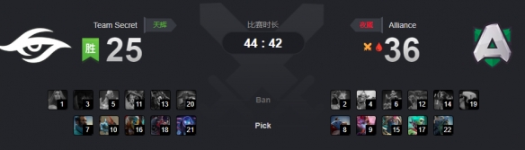 Ti9：超级兵VS大魔王 Secret极限逆转击败Alliance