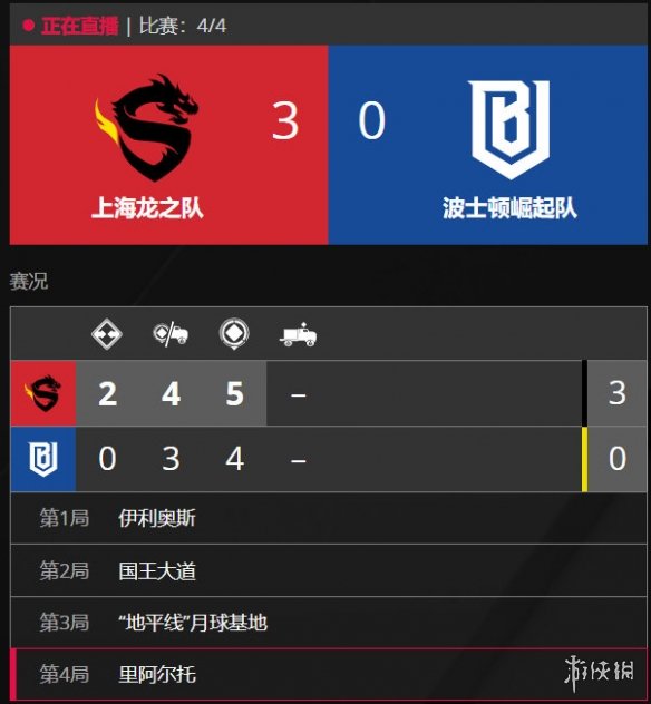 《守望》OWL上海龙之队迎历史首胜！结束42场连败