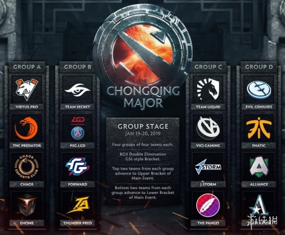 DOTA2：重庆major分组出炉，中国军团兵分四路！