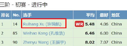 中国人首次拿到三阶魔方平均世界纪录：浙江13岁男孩！