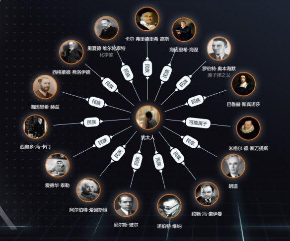 爱因斯坦大脑,肖邦心脏,伽利略手指：当个名人有多惨？