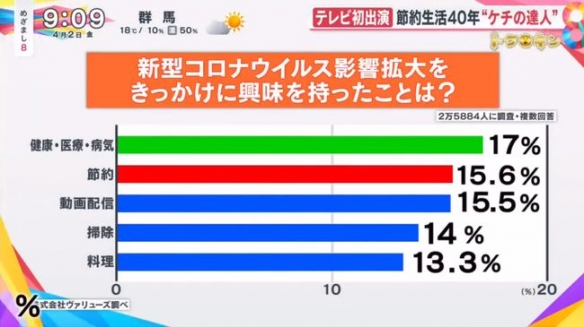日本71岁奶奶因“抠门”单身1辈子 只有钱才能防老！