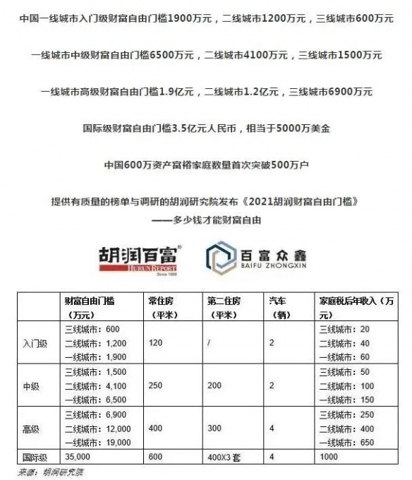 央视网点评“财富自由门槛”：直指要倒掉这碗毒鸡汤！