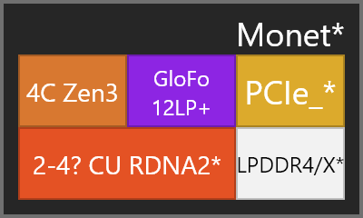 AMD重新恋上“就技术”：Zen3架构结缘12nm工艺