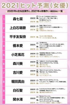 日媒预测会走红的十大女星：各个肤白貌美性感撩人 ！