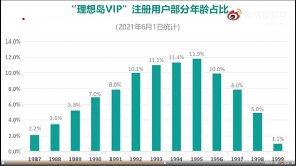 交大硕士开发“985硕博相亲小程序” ：90后是主力军！