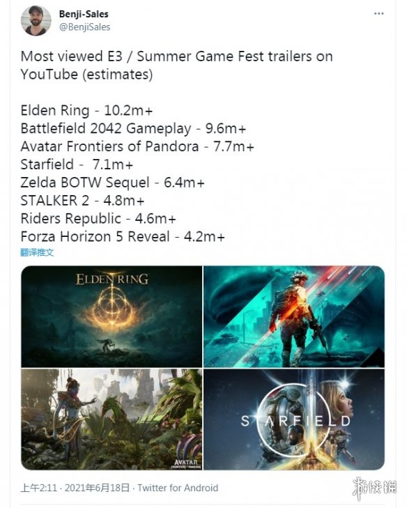 推主统计E3预告片播放量：《艾尔登法环》火爆登顶！