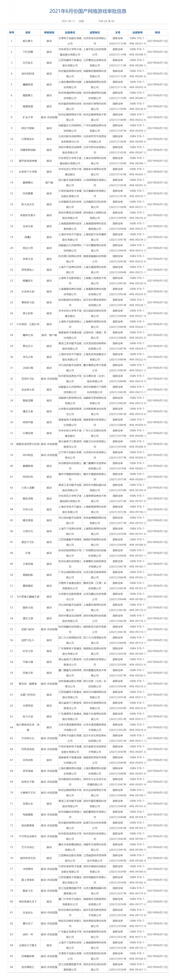6月国产网络游戏审批信息公布！共计86款游戏过审