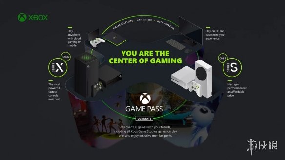 微软宣布每季度推出一款新游 将Xbox体验嵌入联网电视