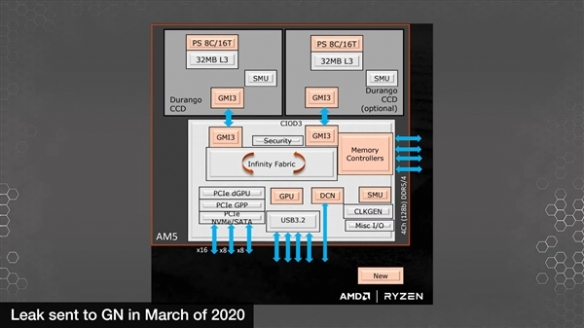 AMD Zen4细节泄露：5nm+7nm混合 集成RDNA2GPU
