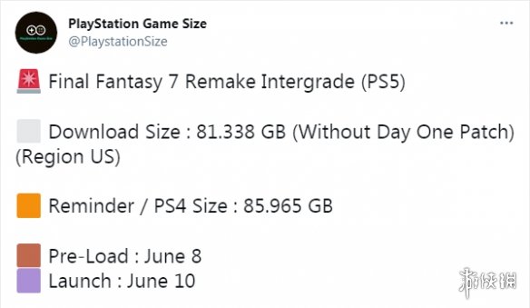 《最终幻想7：重制版》次世代版81GB！比PS4版小5GB