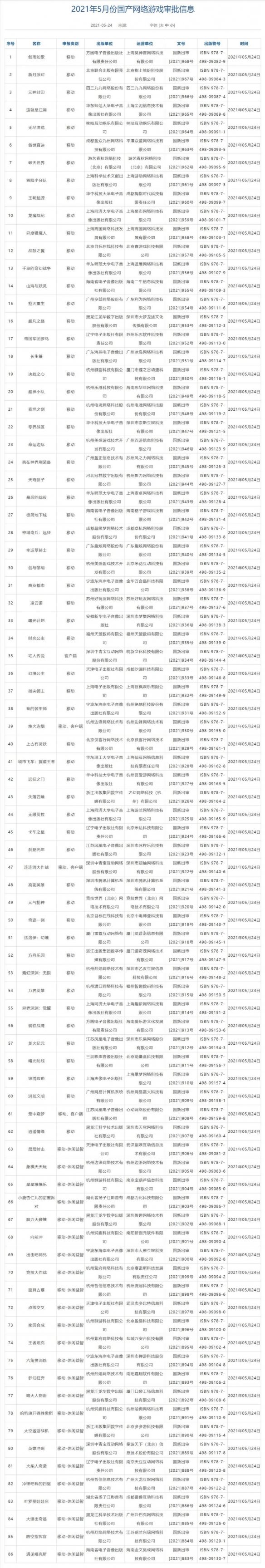 86款！新一批国产网游版号出炉：含《霓虹深渊：无限》