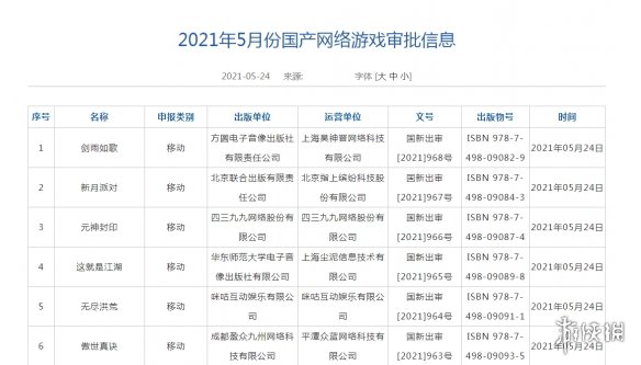2021年5月份国产游戏审批信息：枪火重生霓虹深渊在列