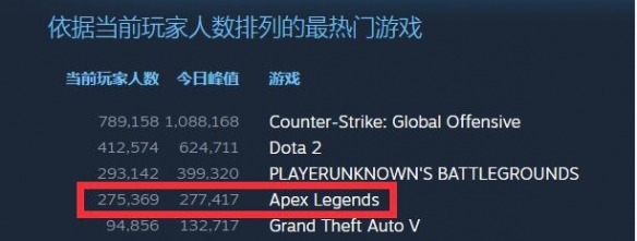 《APEX英雄》的新表情系统，却成为了平衡破坏者