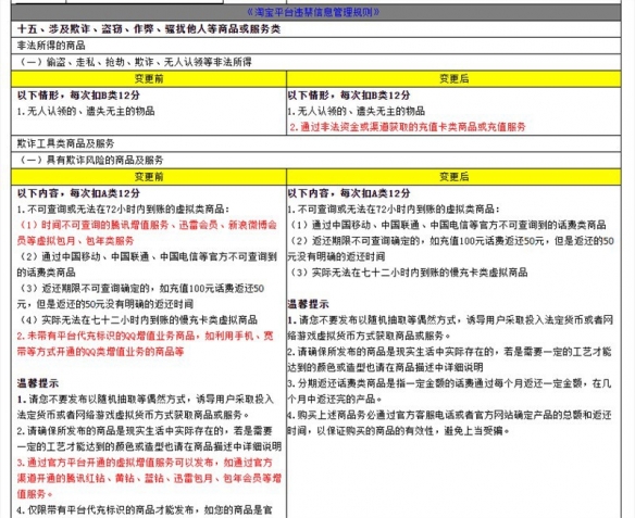 淘宝变更充值卡类商品充值禁止规则 将于5月14日生效
