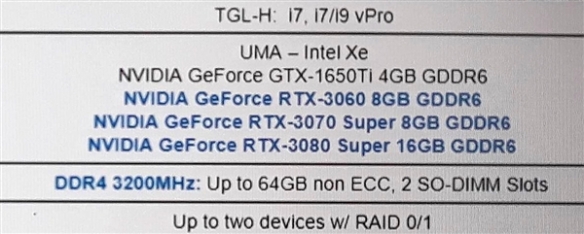 RTX 30 Super游戏本明年初到来：或使用GA103核心