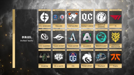 《Dota2》Ti10赛事参赛队伍确认  18支战队争夺Ti盾