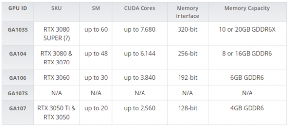 RTX 30 Super来了：预计面向Intel 12代酷睿笔记本
