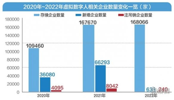 科技未来，2022CJ同期展会： 数字人主题展火热招商！