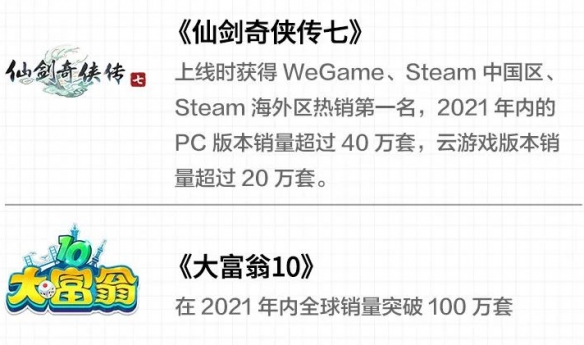 《仙剑7》21年售出超60万套！《大富翁10》超100万！