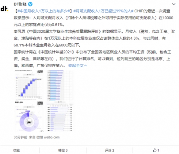中国月收入1万以上就超过99%的人！你属于什么水平？