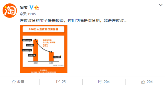 300万人淘宝连夜改名！“大冤种”成新生代爆款名字