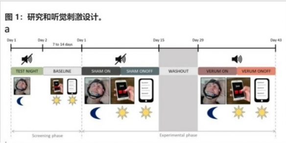 睡眠搞不好，真是催人老！头戴装置实现“熟睡自由”？