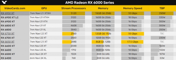 一切都在计算中 AMD RX 6750 XT只比RX 6700 XT快2％