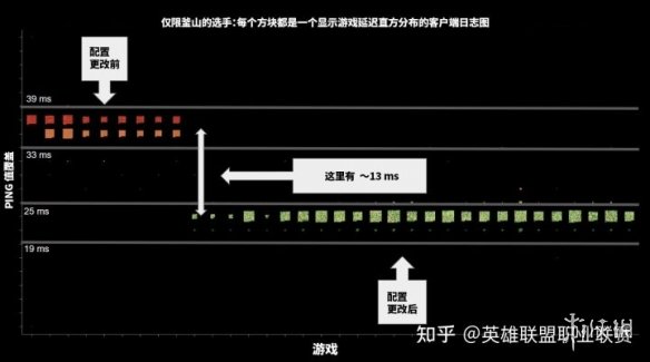 22=35？不会算数的拳头，正在失去信任