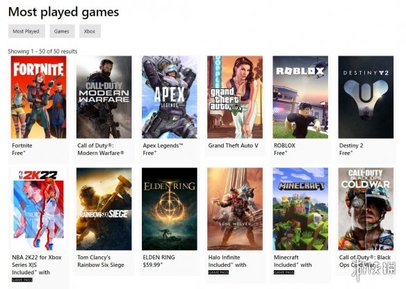 又火了？微软《光环无限》回归Xbox十大热门游戏榜！
