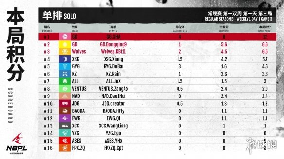 《永劫无间》S1常规赛第三场 GG丶SHA天选之人！