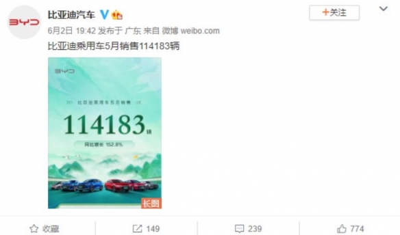 比亚迪新能源累计销量破200万！连续三月销量超10万