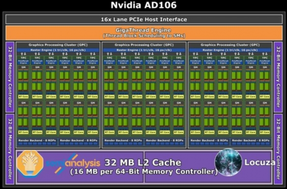 性能堪比RTX3070！RTX 4060显卡曝光：220W功耗！