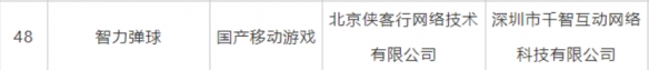 审了大半年！公司6月拿到游戏版号 ，可在3月倒闭了！