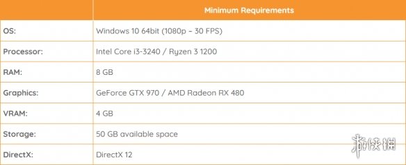 GTX970即可！《黑道圣徒：重启版》PC最低配置公布