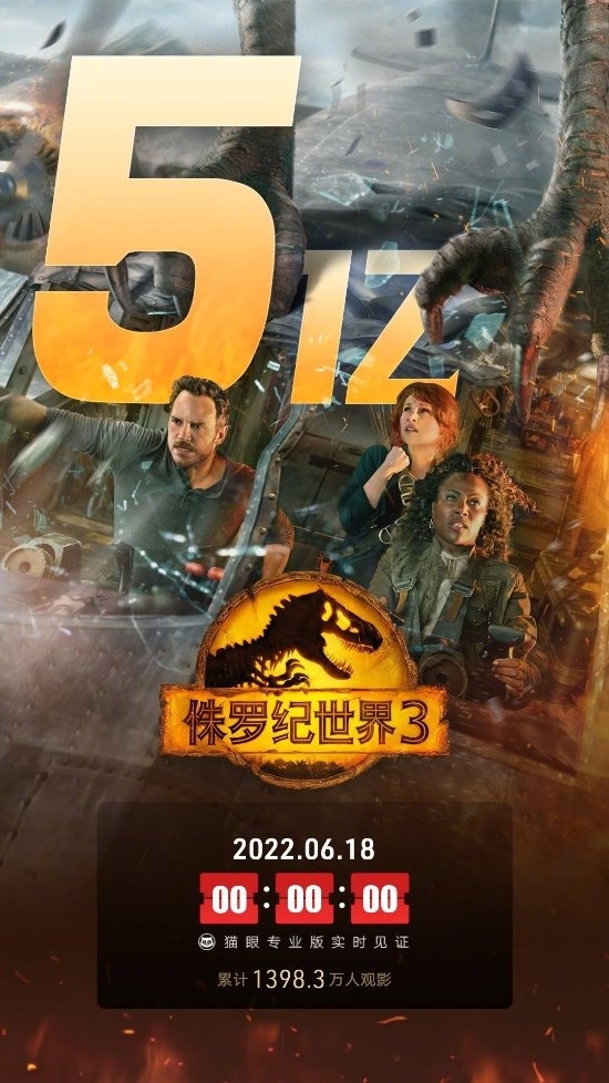 创2022年进口片纪录！《侏罗纪世界3》中国票房破5亿
