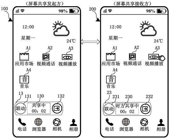 华为手机屏幕共享交互专利公布！共享双方都可操作