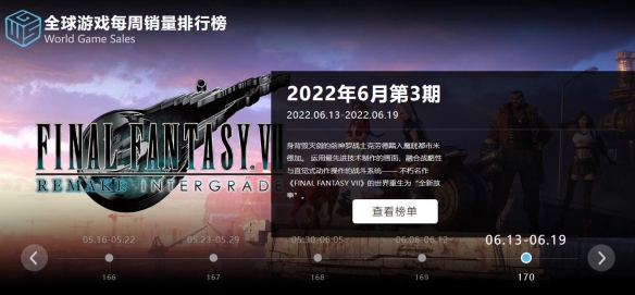 06.13-06.19全球游戏销量榜：《FF7RE》王者空降