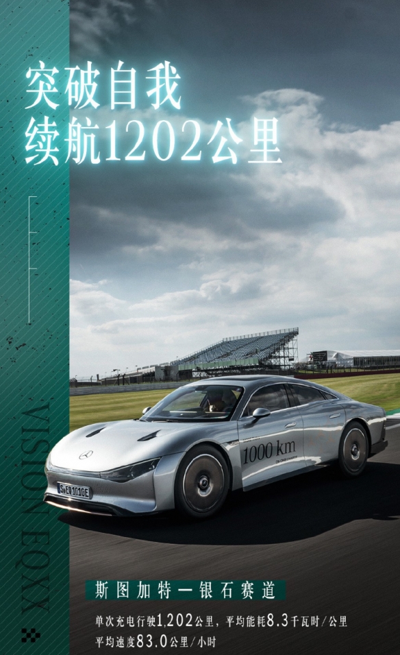 1202公里！奔驰概念车VISION EQXX满电续航再创纪录