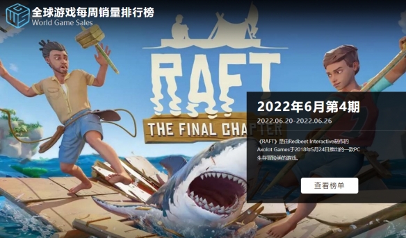 06.20-06.26全球游戏销量榜：《火纹无双》成功登顶