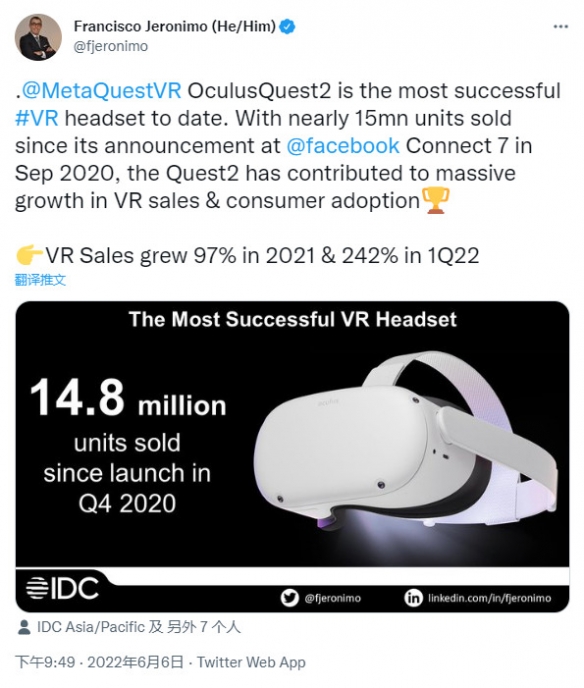 Meta Quest 2从2020年10月发售至今 销量已超1480万台