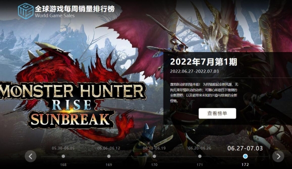 06.27-07.03全球游戏销量榜：《怪物猎人》再次崛起