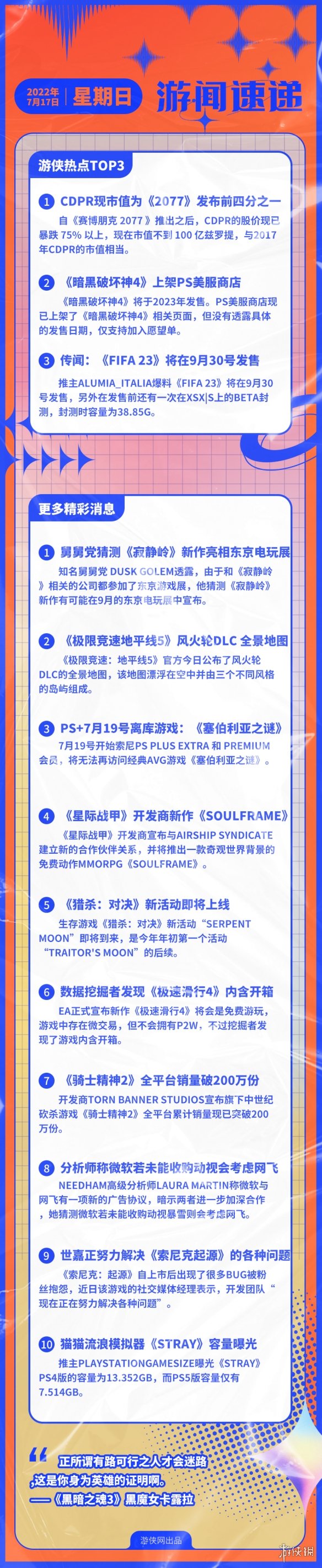 游侠早报：CDPR现市值为《2077》发布前的四分之一