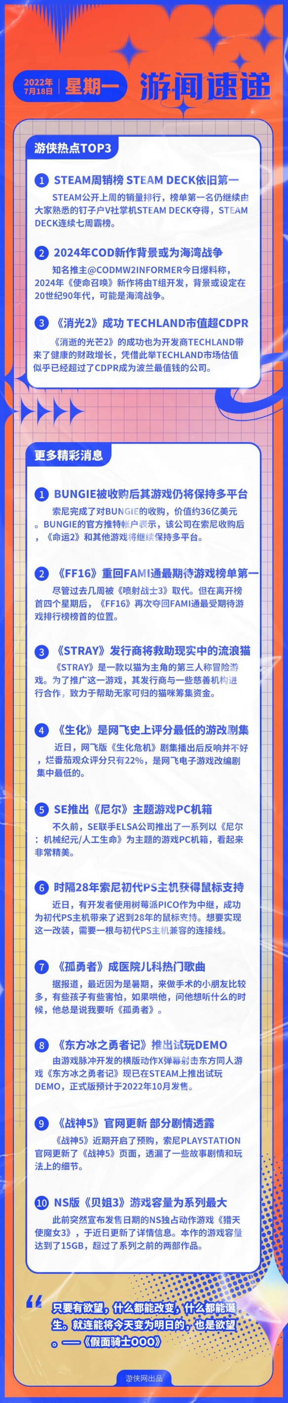 游侠早报：COD新作或为海湾战争 棒鸡游戏保持多平台