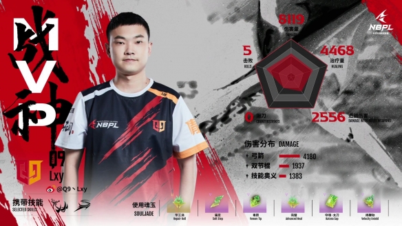 《永劫无间》NBPL常规赛第四双周DAY6战况结果汇总